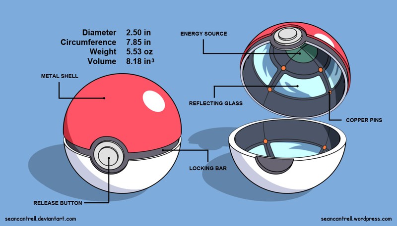 Der Poke Ball ist das zuhause der Pokémons.